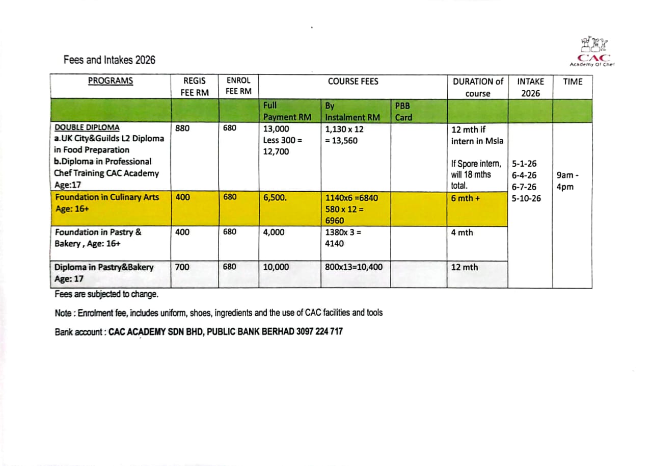 CAC fees and intakes 2026 reference table